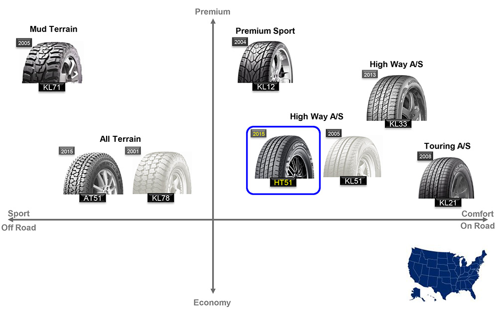 SUV/LTR Positioning Map