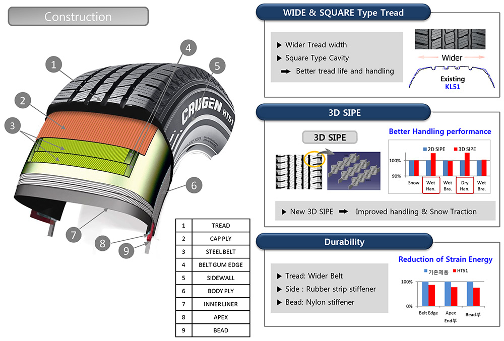 Tire Construction Technology Tire Construction Technology